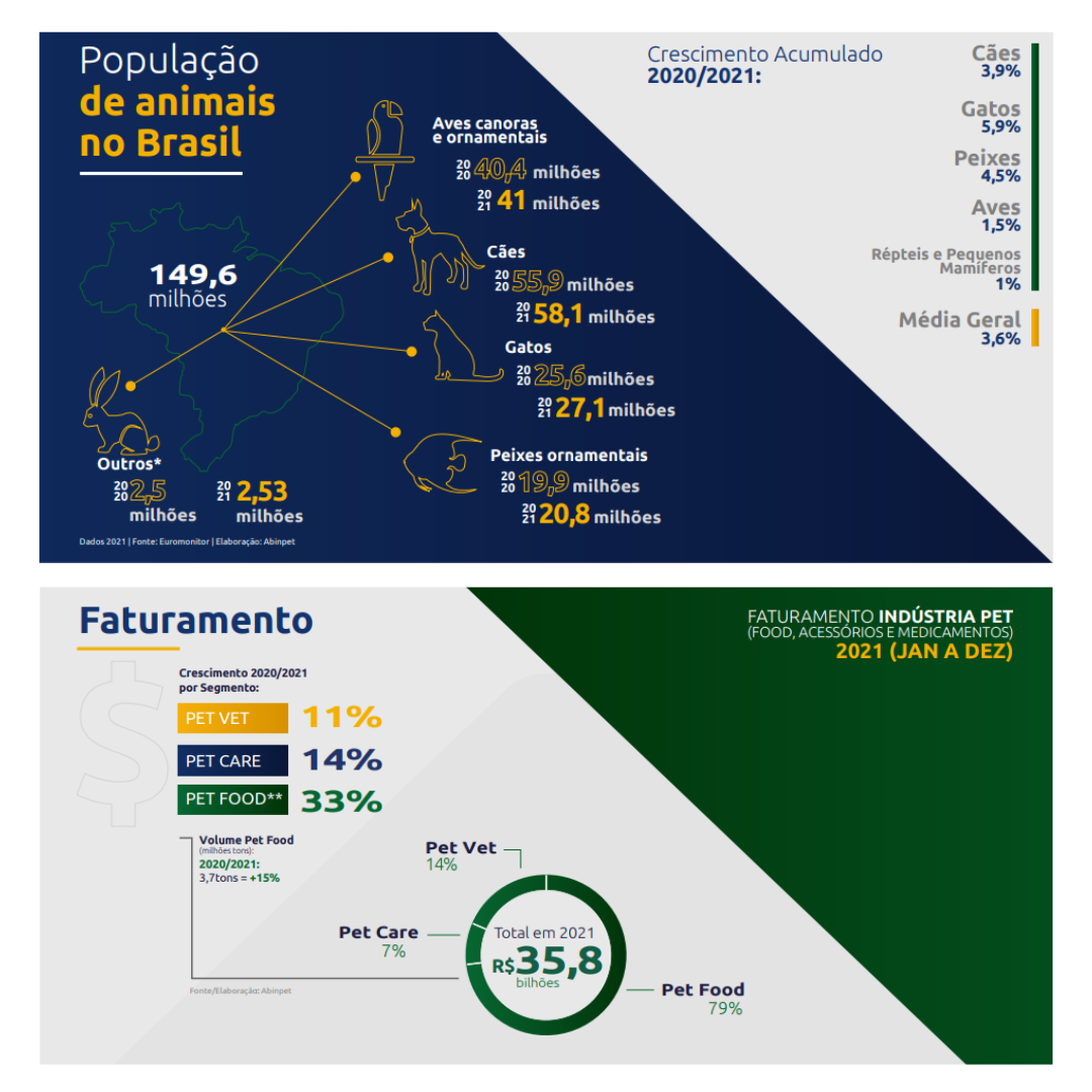 DiRaça Pet Marketing